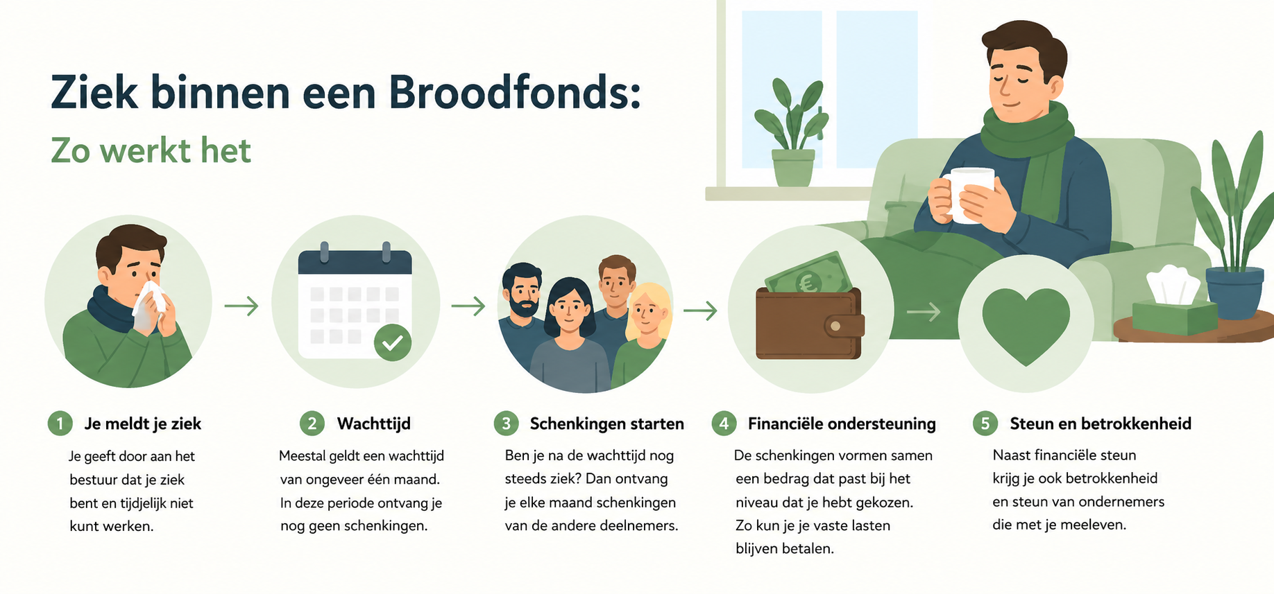 Broodfonds